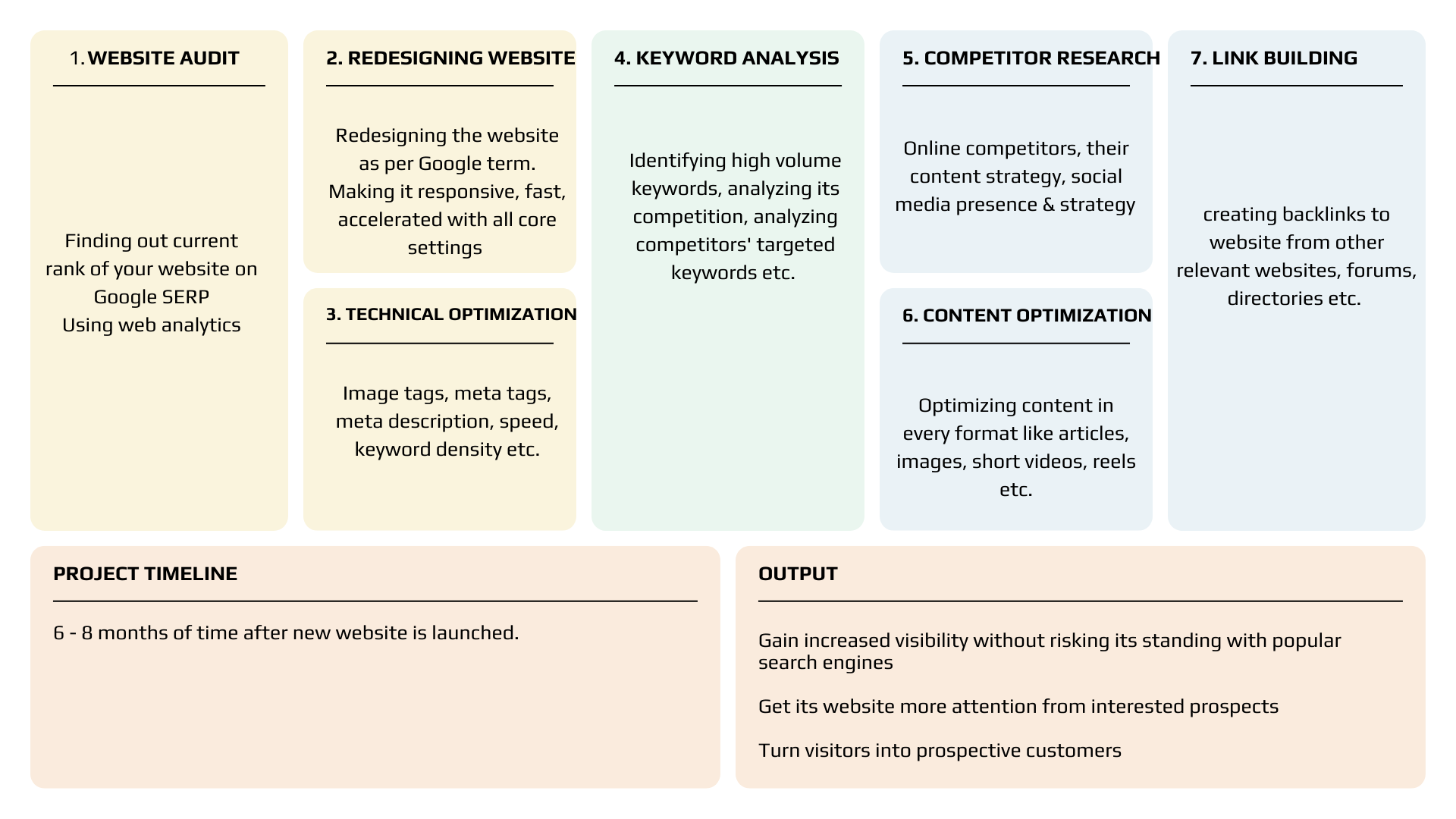 SEO services