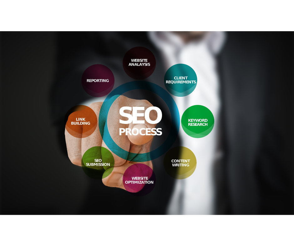 Best SEO techniques for 2023